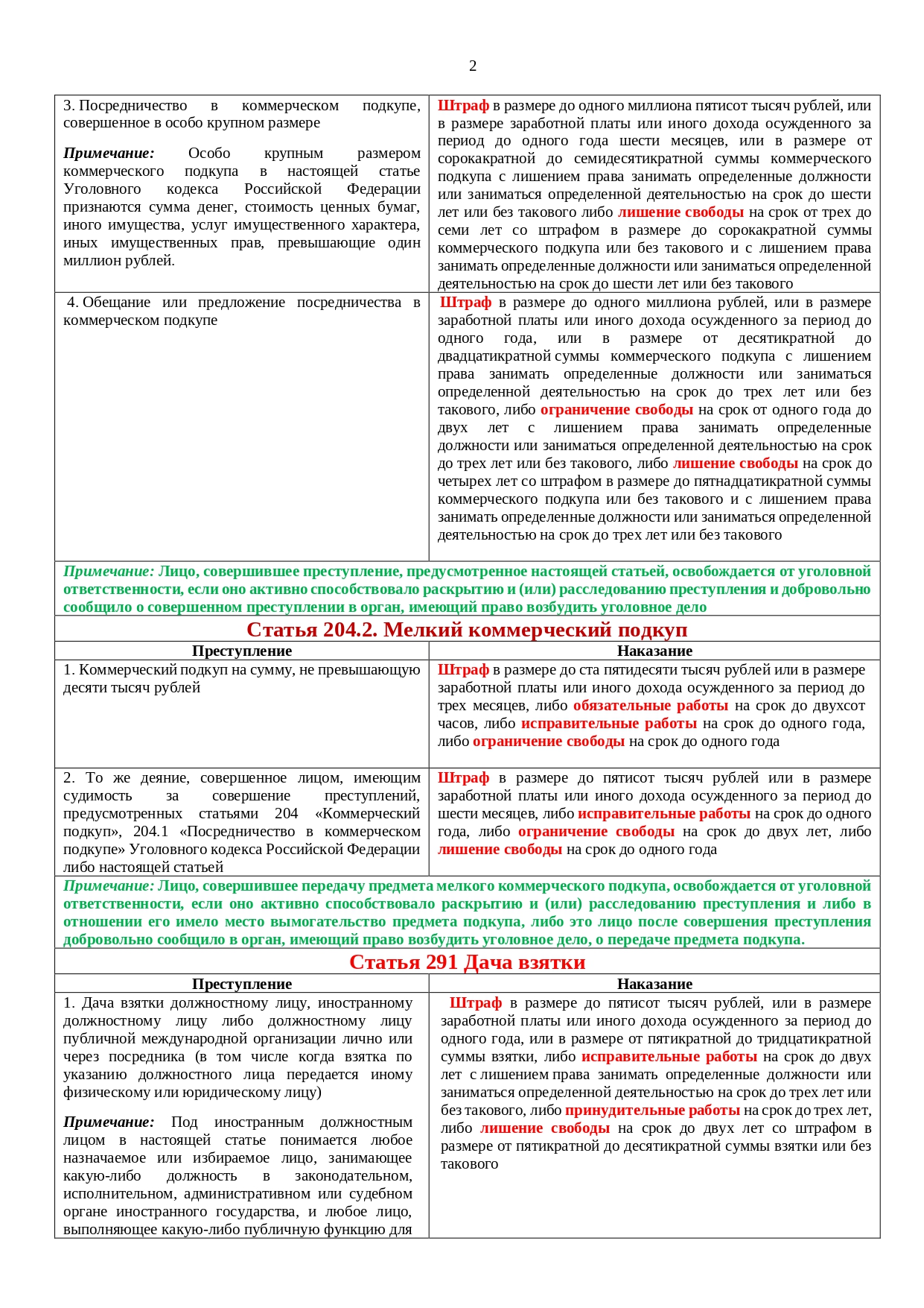 Документы о противодействии коррупции — Центральная городская больница  г.Верхняя Тура