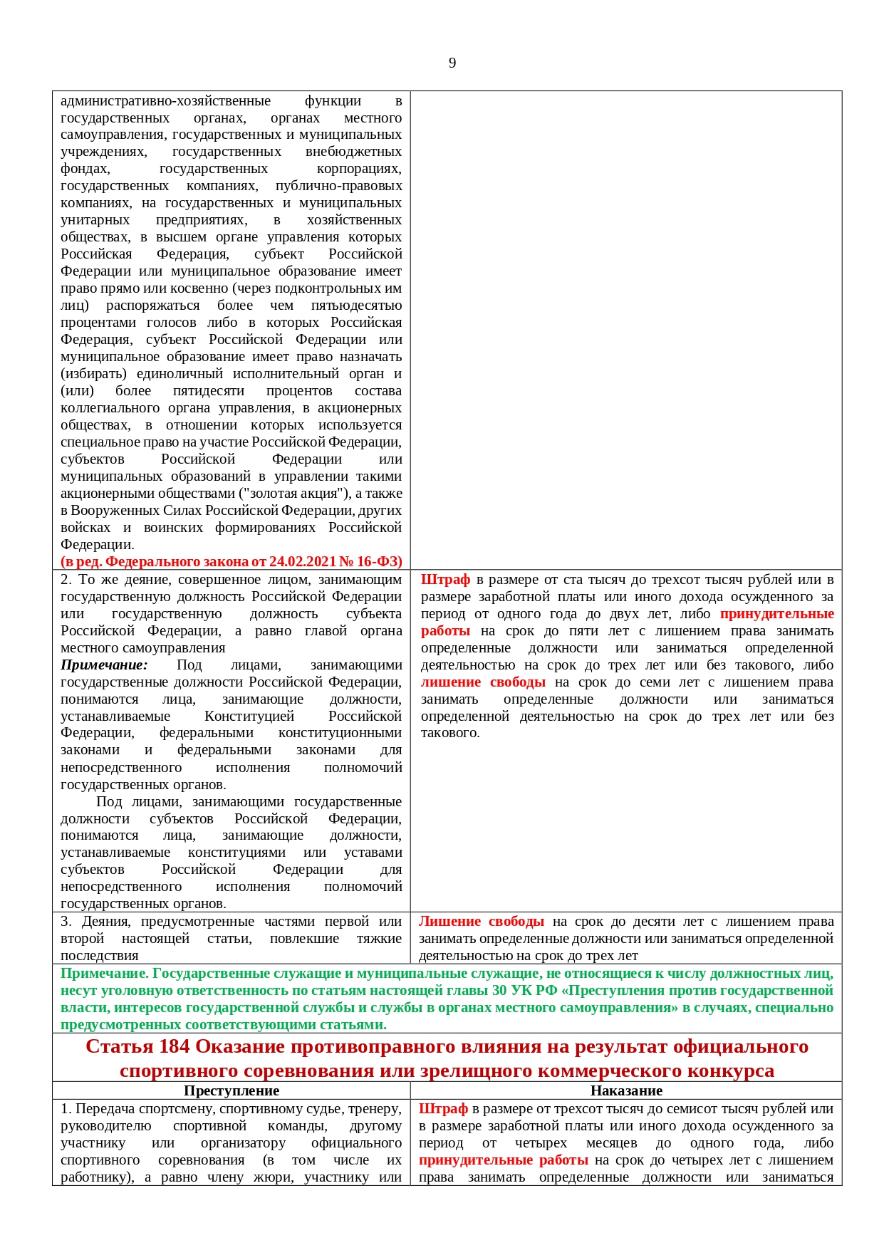 Документы о противодействии коррупции — Центральная городская больница  г.Верхняя Тура