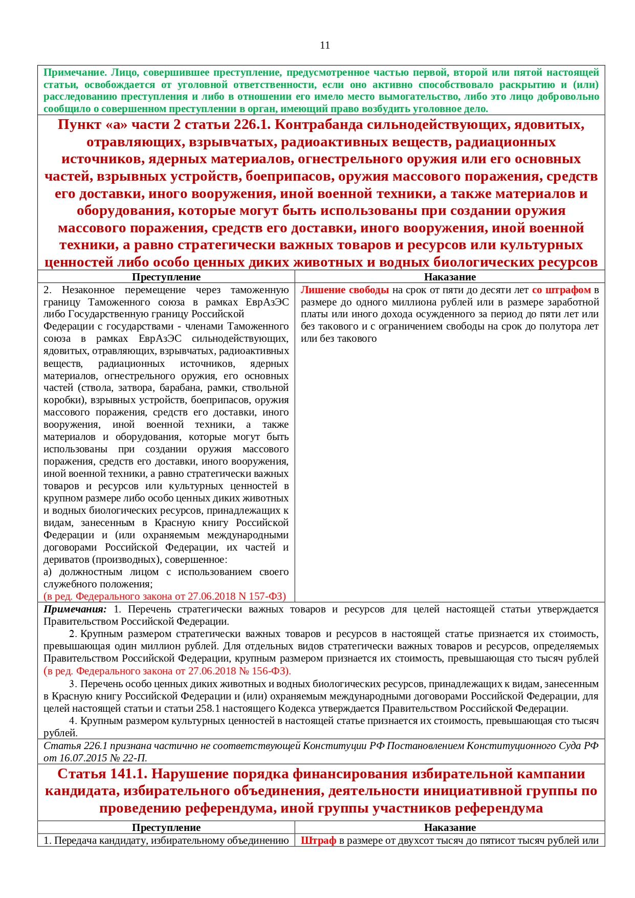 Документы о противодействии коррупции — Центральная городская больница  г.Верхняя Тура