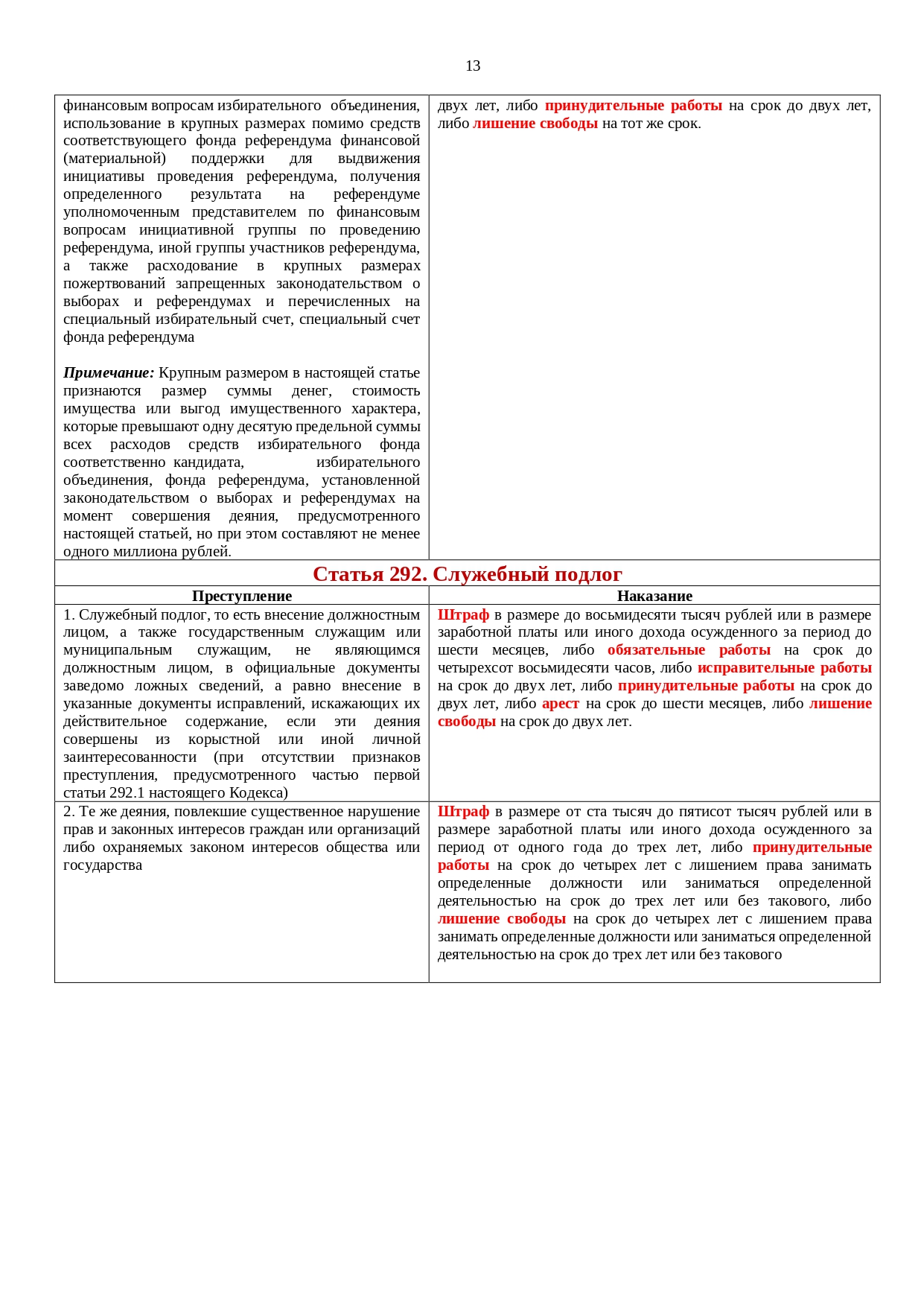 Документы о противодействии коррупции — Центральная городская больница  г.Верхняя Тура